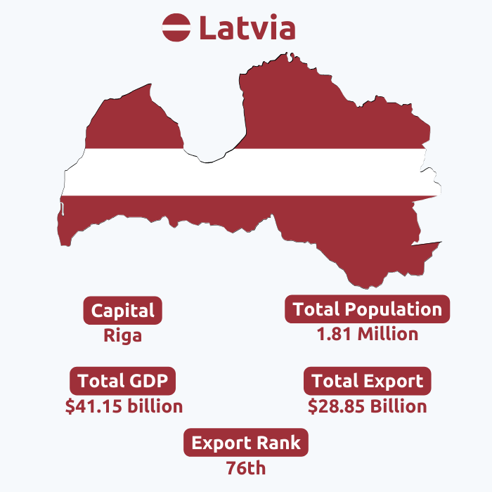  Latvia Export Data | Latvia Trade Data